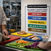 Prevent Cross Contamination Signs – Professional Use