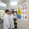 GHS Symbols Safety Signs – 1mm Rigid Plastic & Vinyl – Indoor/Outdoor Use